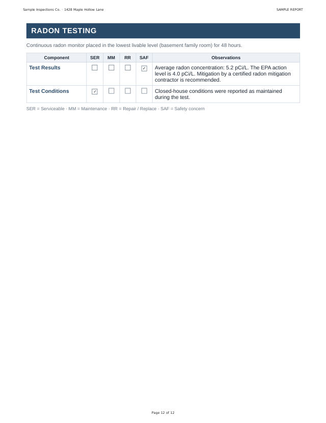 Preview of page 12 of your inspection report